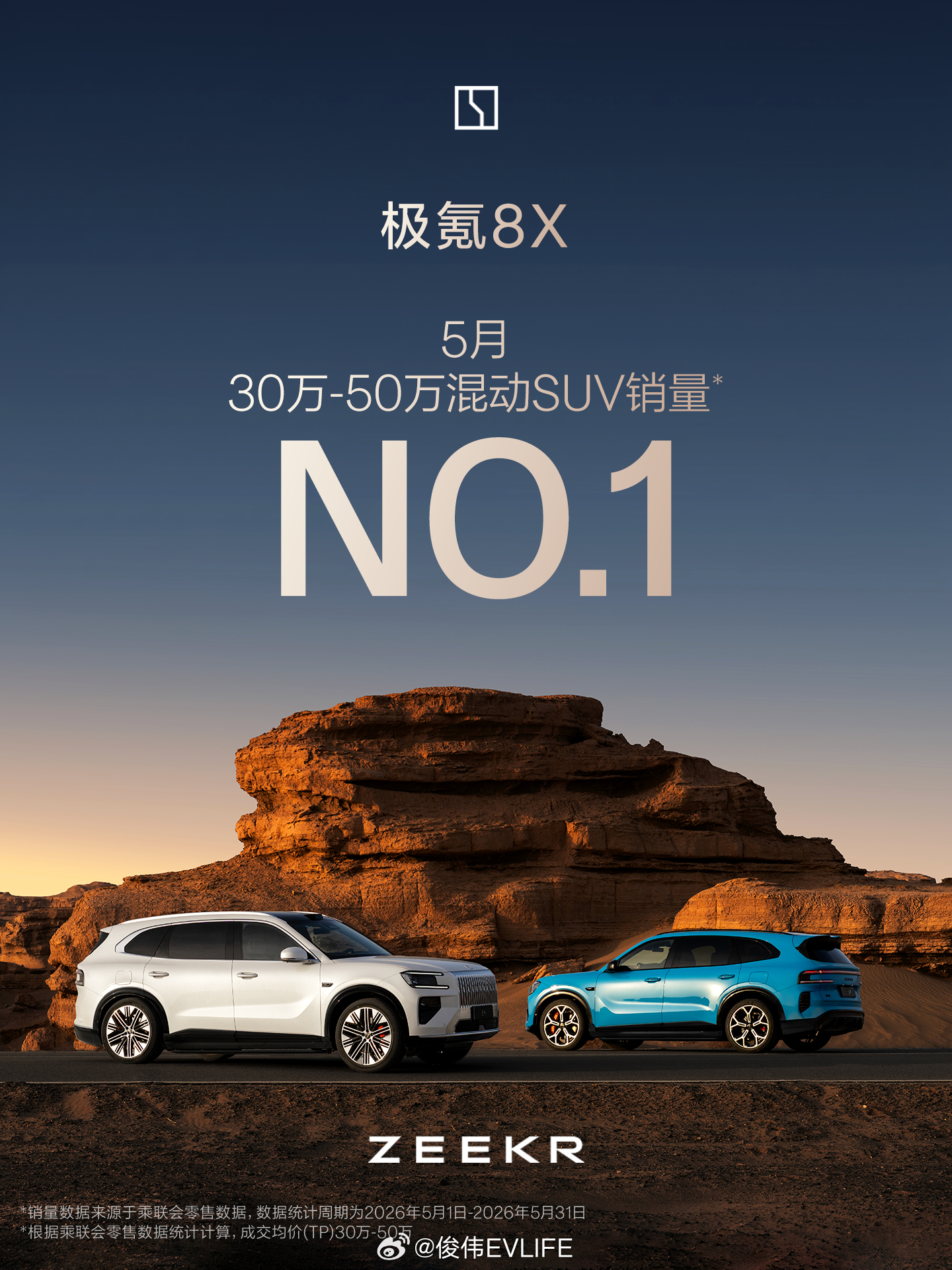 极氪8X上市首月就拿下了两个第一：30-50万混动SUV销量NO.1，30万以上