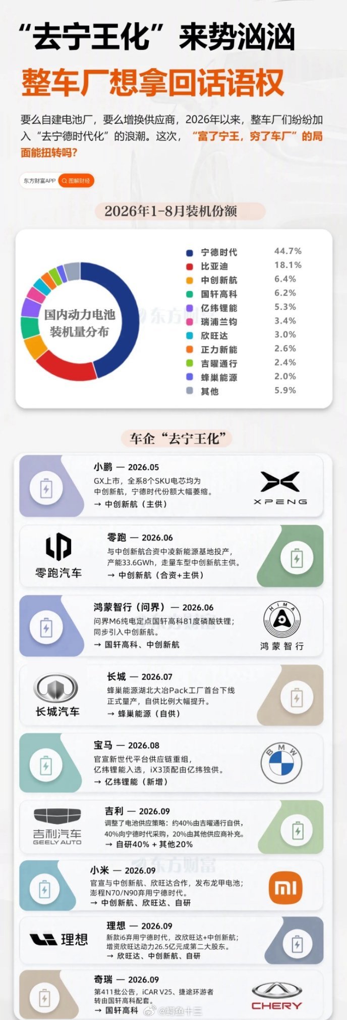 a股 一个很朴素的道理哪里有价格战，那个行业的股票就不要买。比如22 年的光伏，