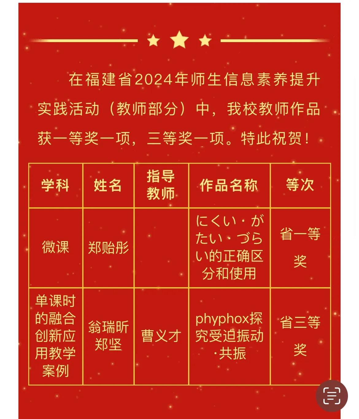 福州外国语学校获省赛大奖#秋日生活打卡季#