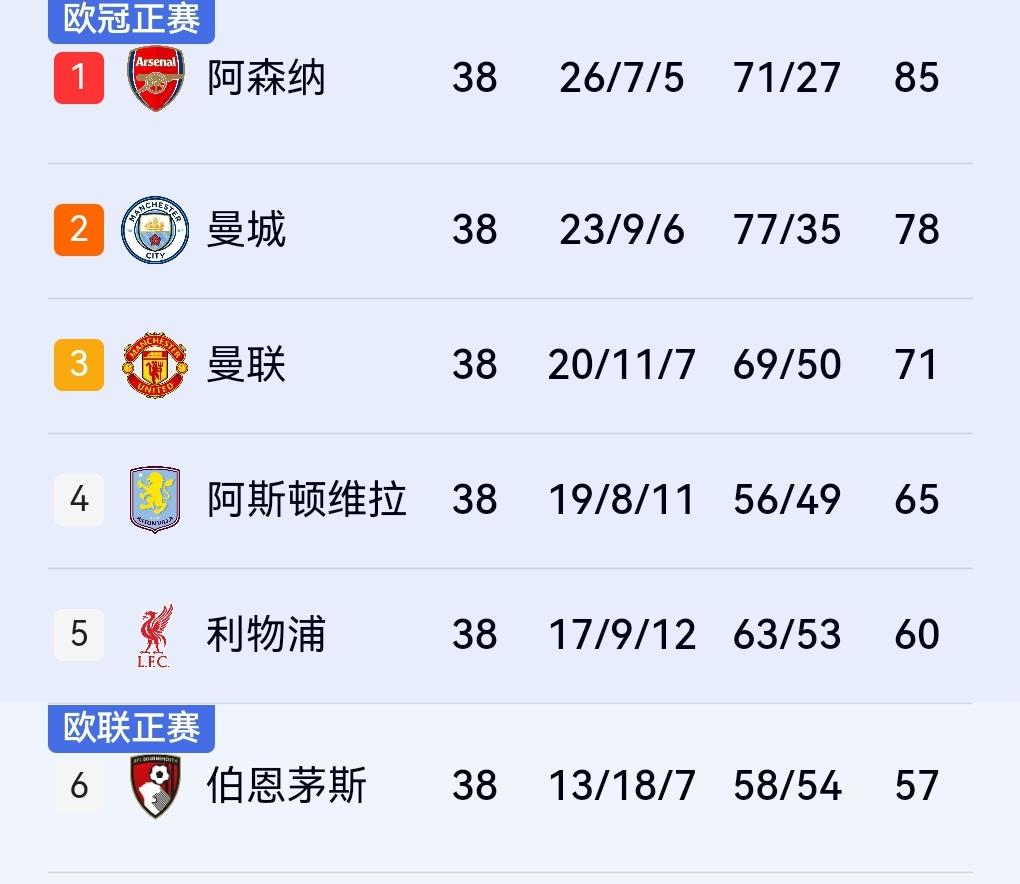 海港球迷终于释然了！也许这就是因果！身边一位海港球迷也是英超老球迷！他和我如果曼
