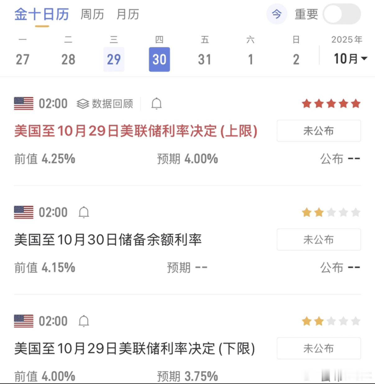 今夜紧盯鲍威尔！美联储决议点燃币圈决战时刻 10月29日凌晨2点，美联储利率决议