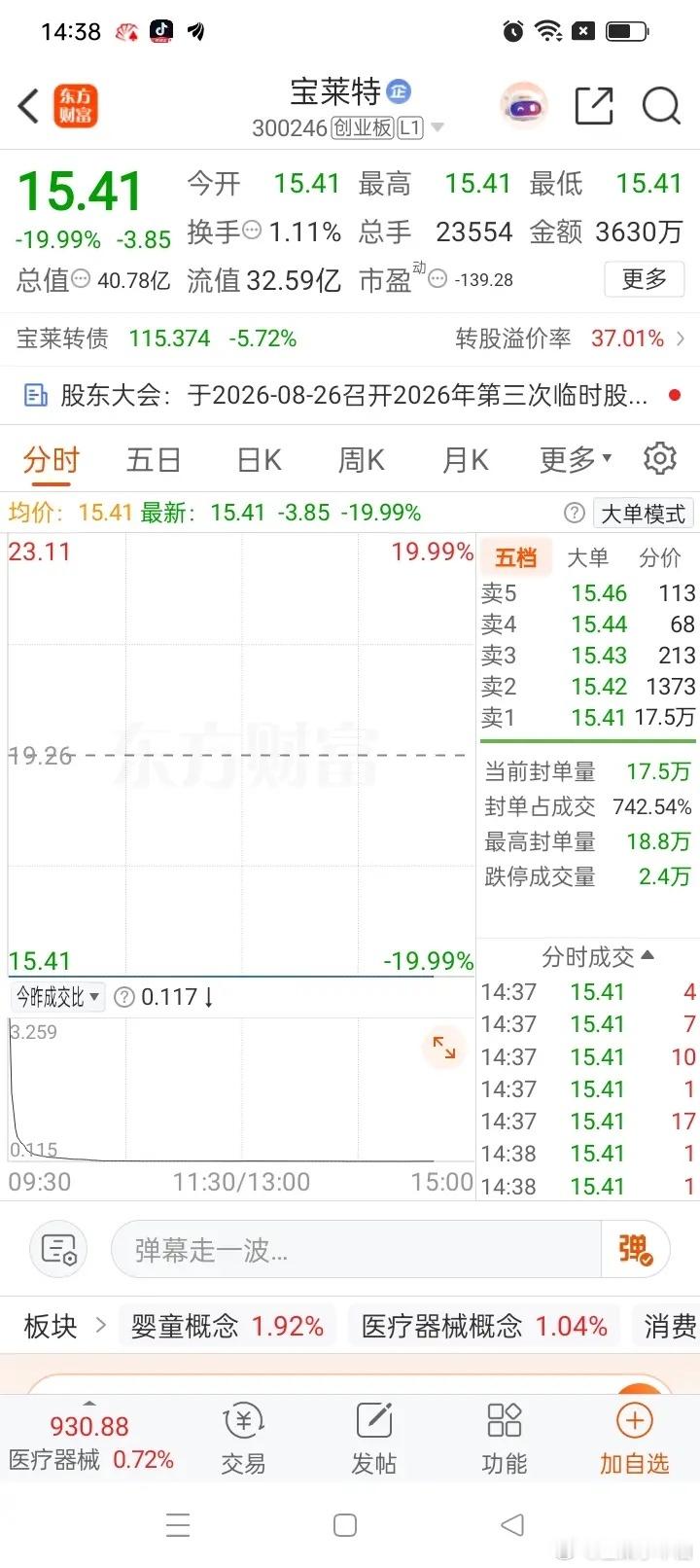 A股今天最惨的票诞生了，利空突袭堪比核弹暴击。停牌满心欢喜赌资产重组，结果迎来重