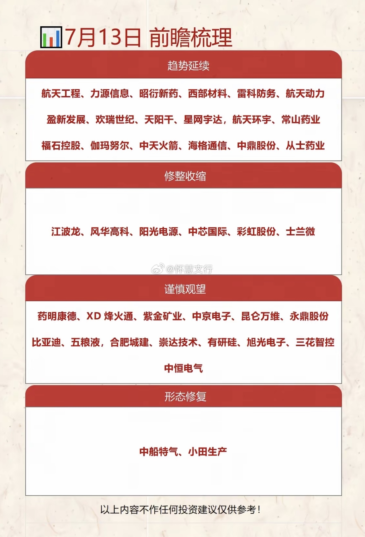 7月13日个股前瞻梳理趋势延续（逻辑：赛道有题材催化，资金做多情绪强，K 线呈多