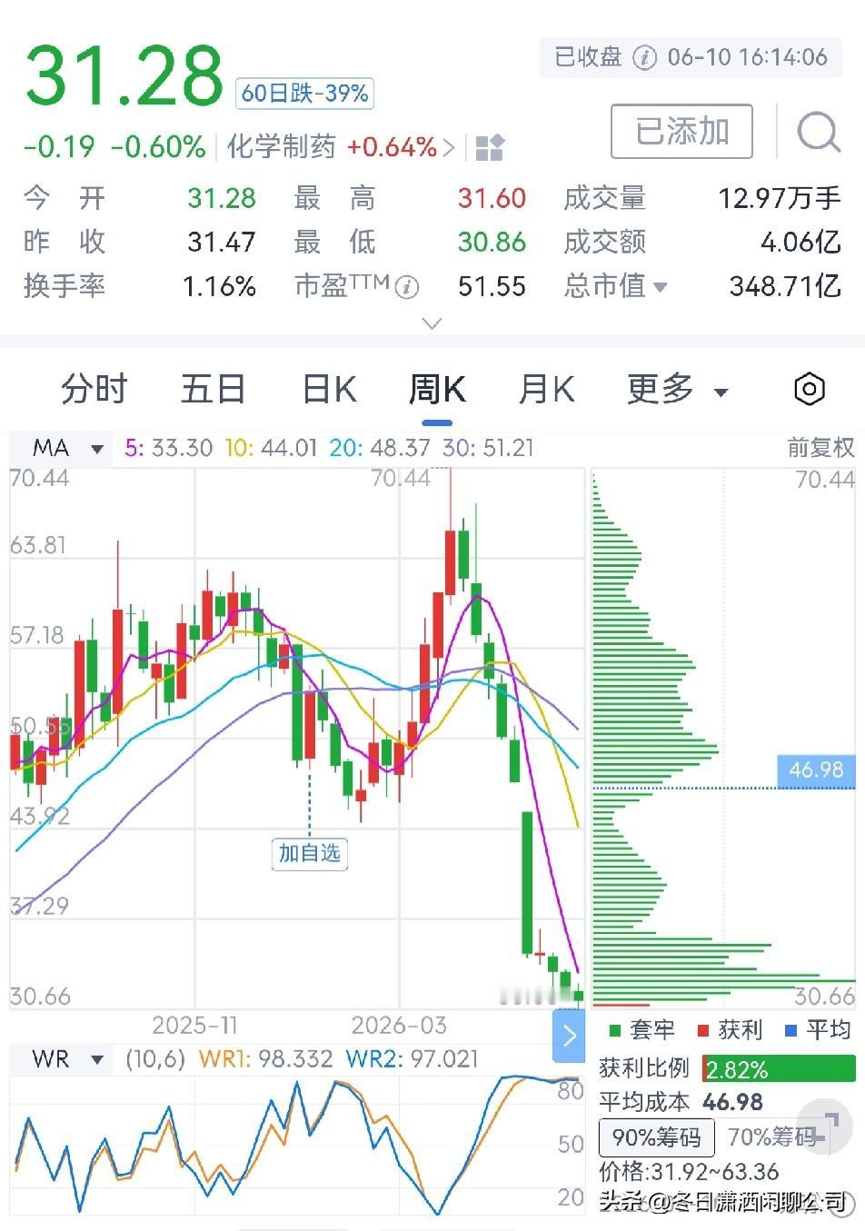 信立泰为何股价持续走低？

信立泰是一家创新驱动型医药企业，总部位于深圳市，创始