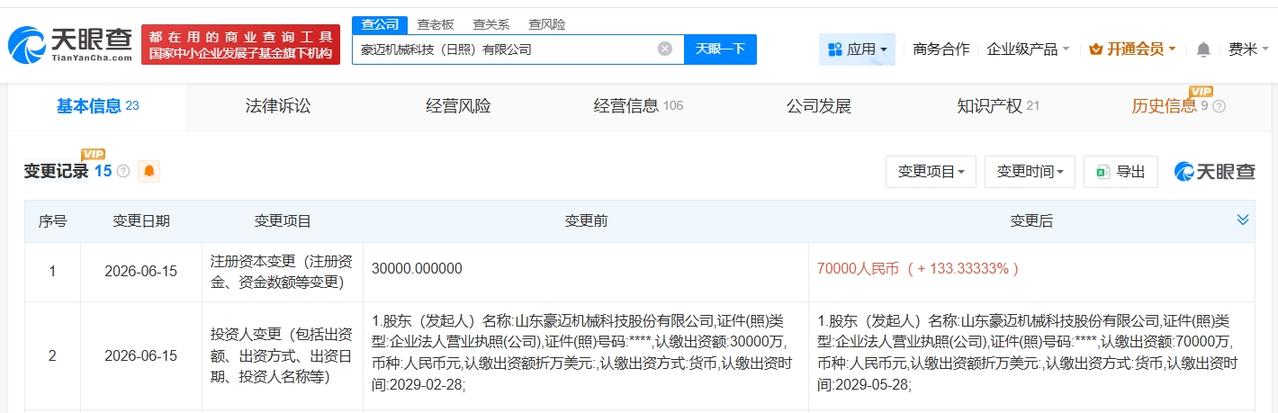 豪迈科技旗下日照公司增资至7亿 增幅约133%
天眼查 App 显示，近日，豪迈