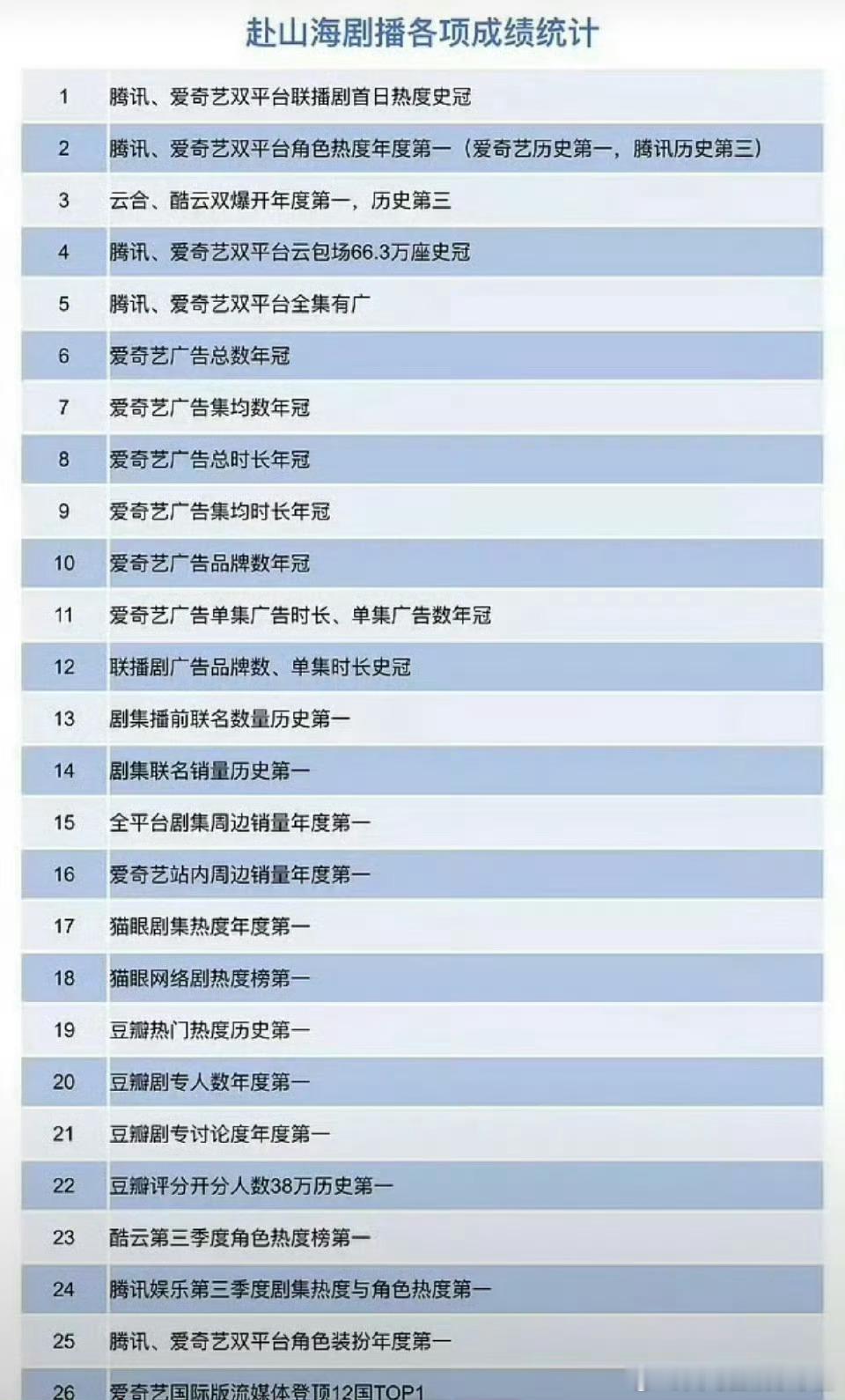 成毅赴山海各项成绩统计，什么水平？ ​​​