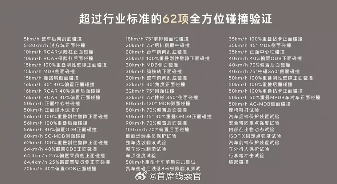 蔚来乐道l90大三排suv空间奇迹 乐道 L90 拥有超过行业标准的 62 项全