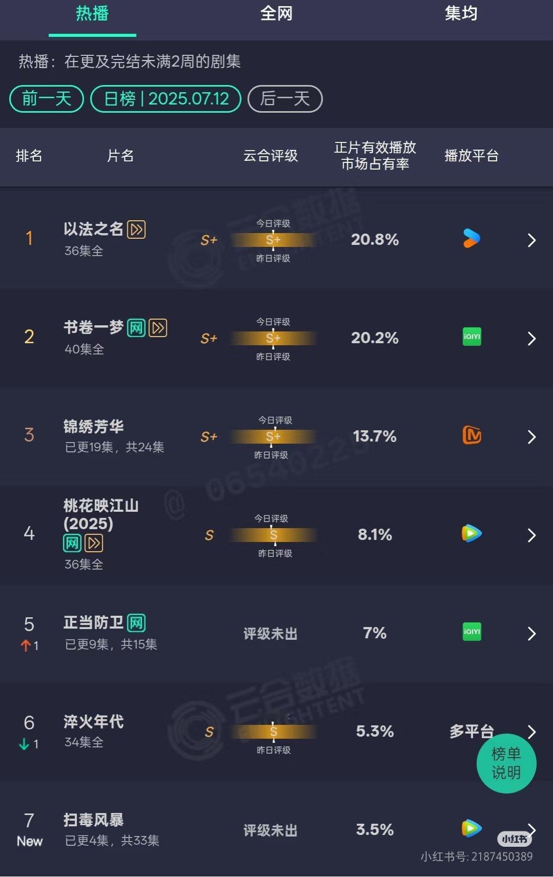 7.12云合&酷云 ​​​
