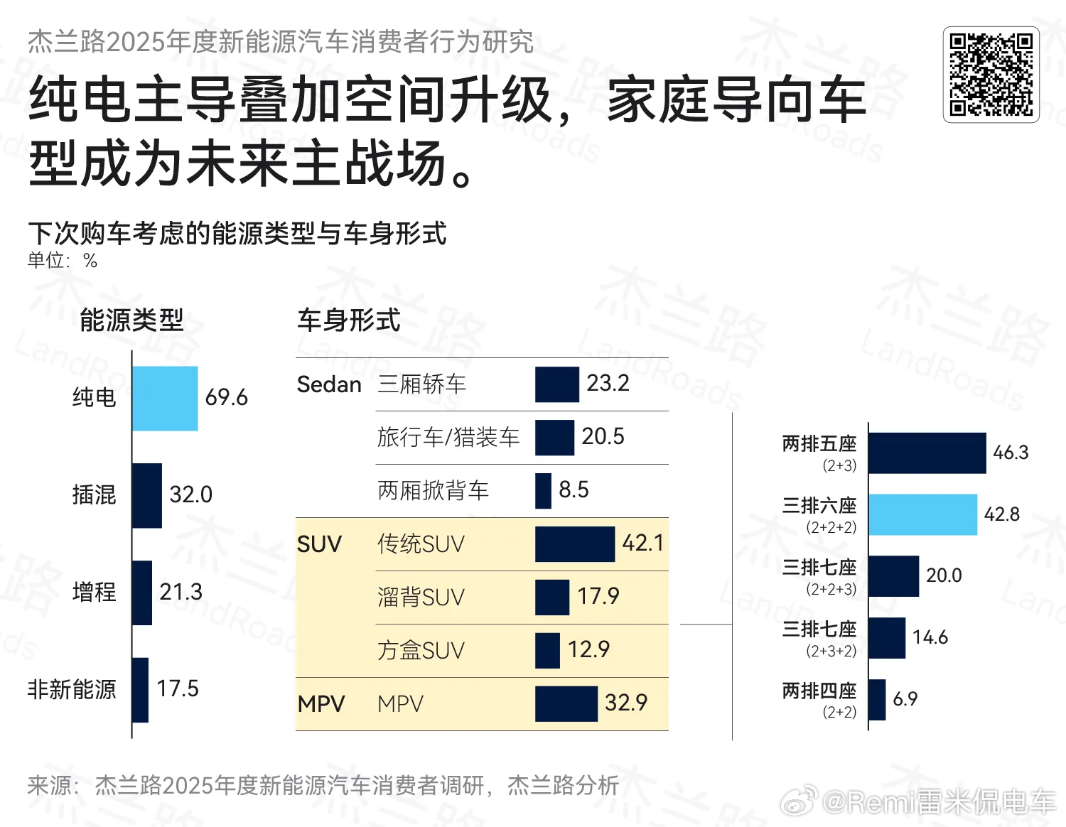 新能源发展十多年了，纯电早已证明路径正确，耕耘十年，现在天时地利人和，先驱者一定
