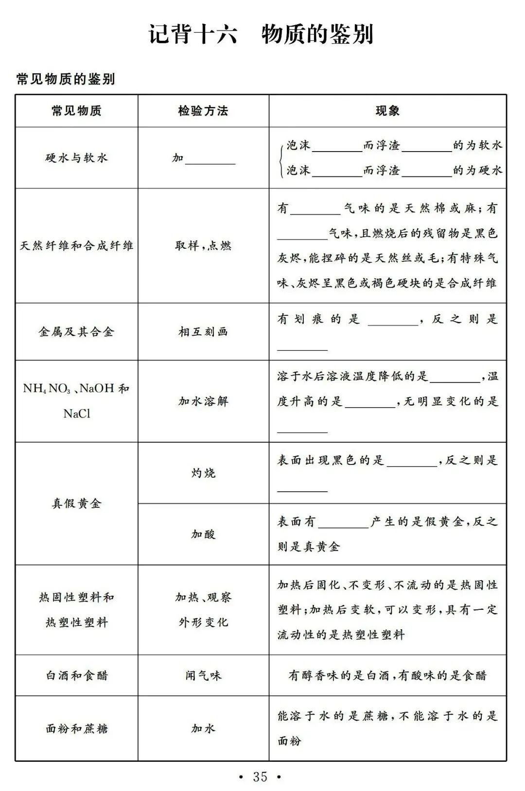 #初中化学# #中考化学# #中考化学复习#
初中化学中考总复习——
记背十六 