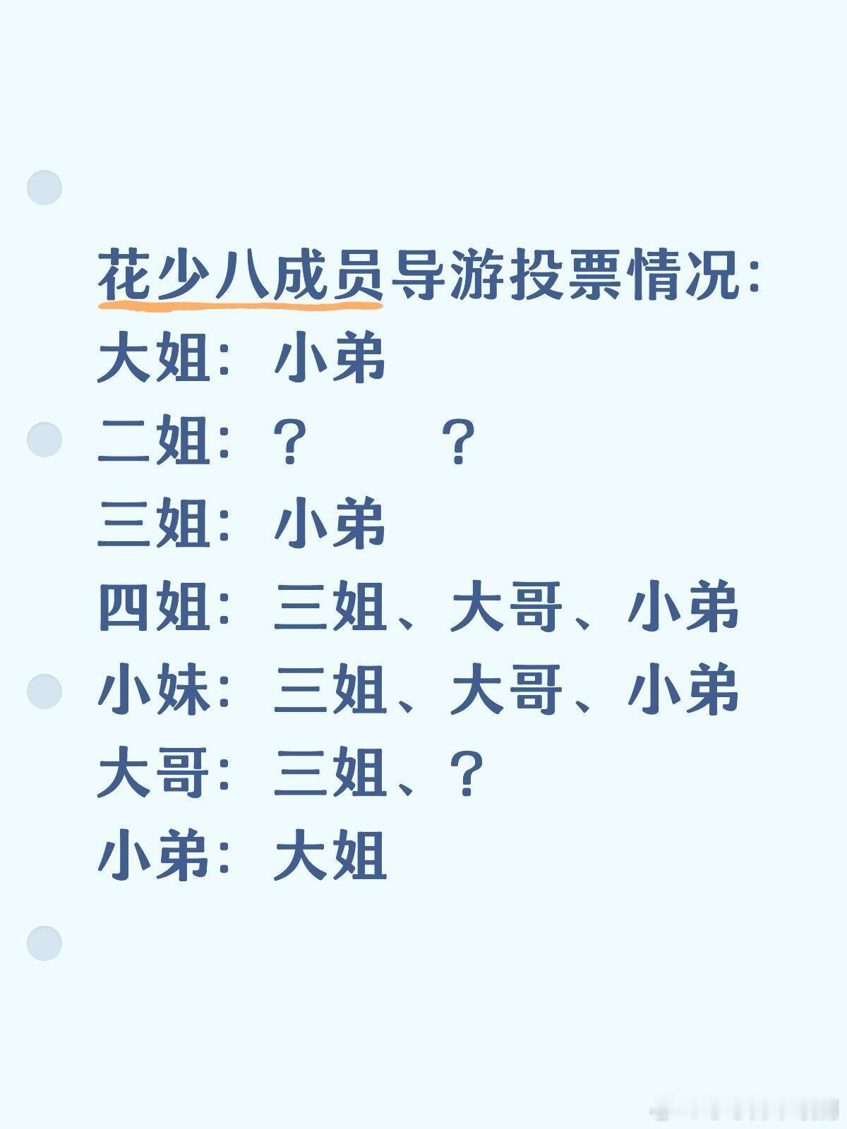 花儿与少年[超话]有几个不确定的花儿与少年‖ ​​​