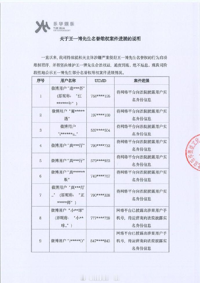 王一博名誉维权案件进展说明 ​​​ 王一博名誉维权案件进展说明⬇️ ​ ​​​