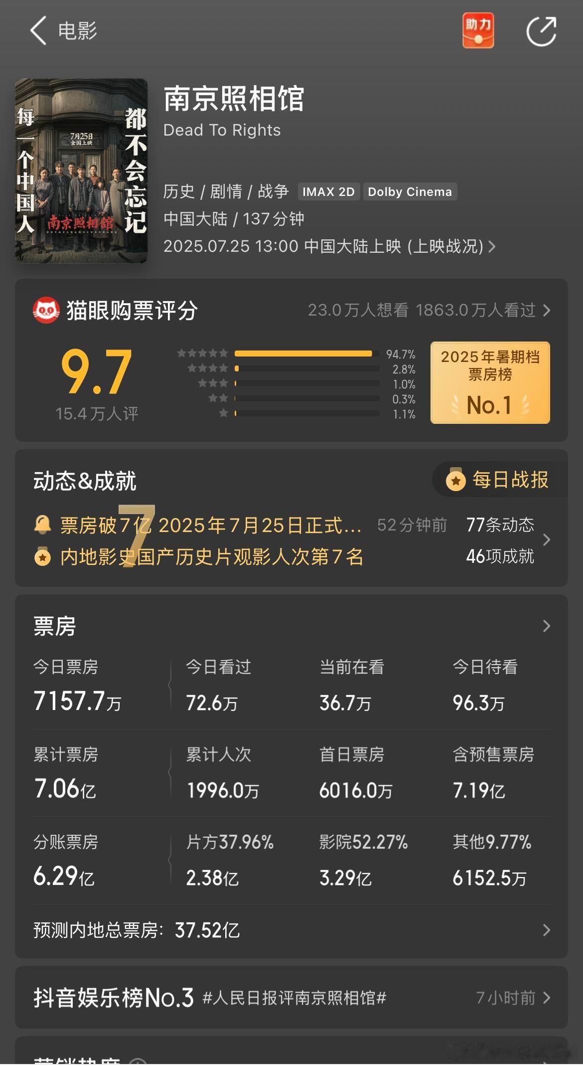 刘昊然一番电影实绩刘昊然票房实绩 从《南京照相馆》的高分口碑到持续攀升的票房成绩