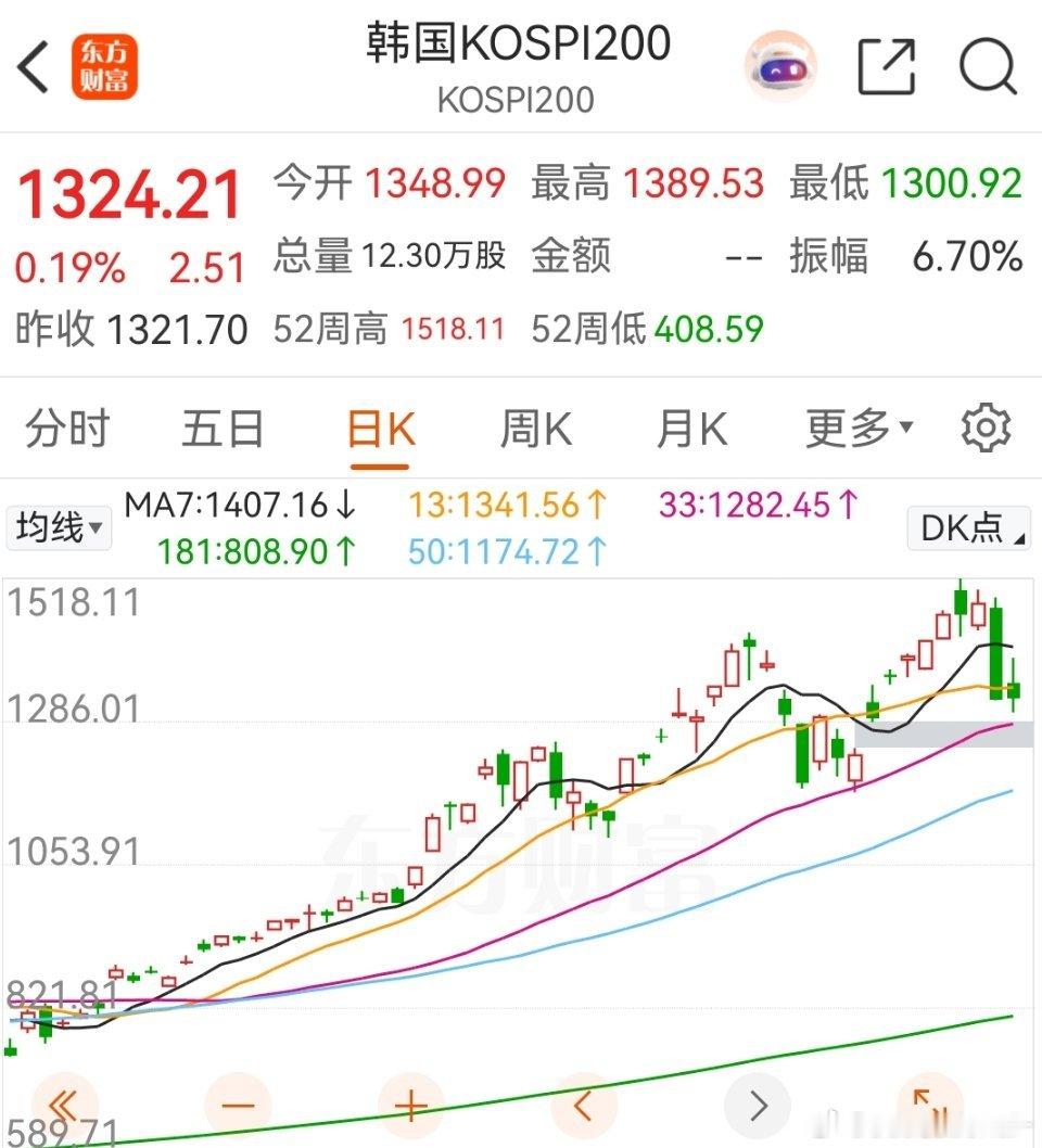 思密达真是不稳重，又跳 
