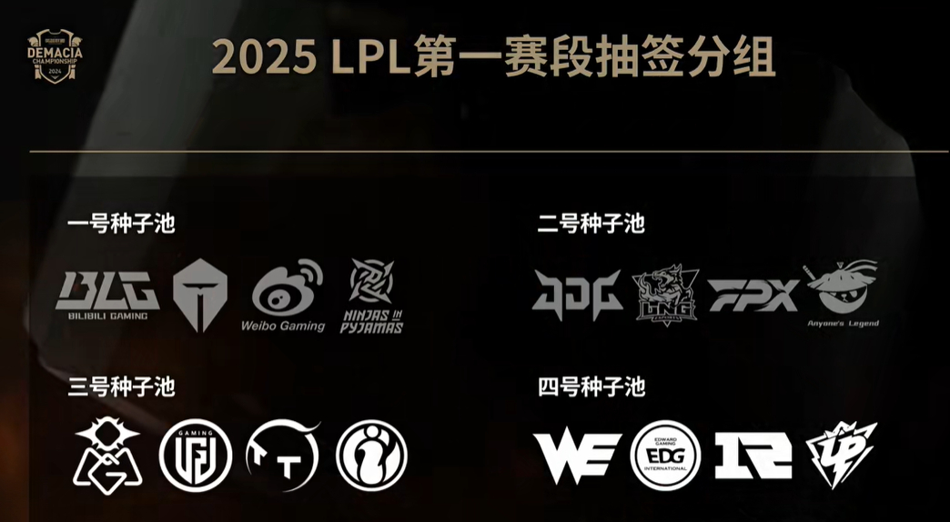 2025年LPL第一赛段（春季赛）分组结果！！！ LPL第一赛段分组  A组 ：