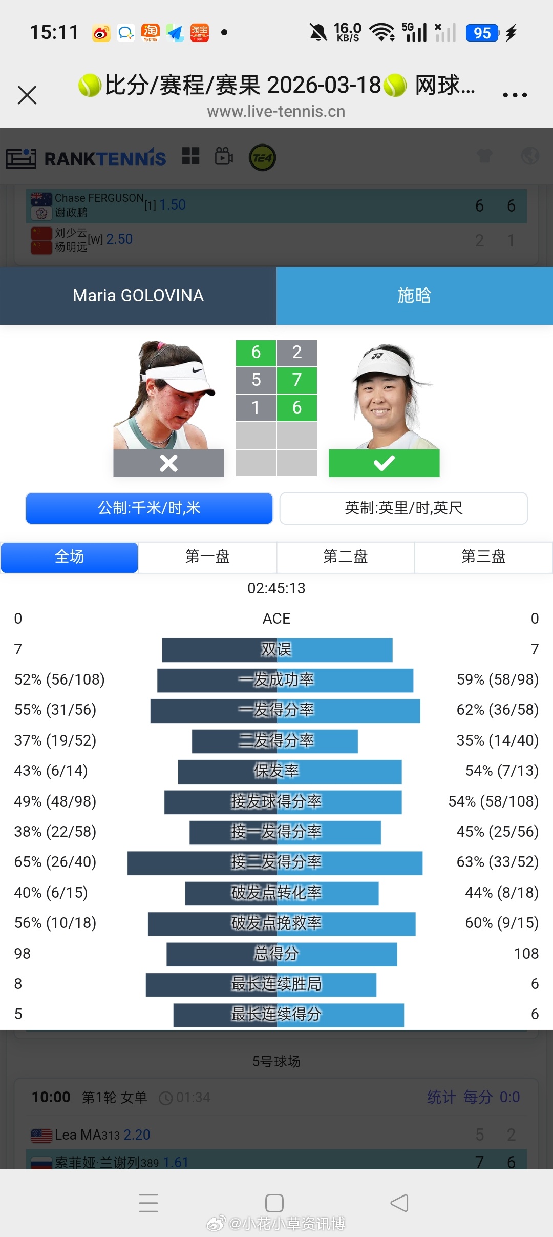 小花小草资讯小花小草资讯  【甲府W75】女单正赛第一轮🇨🇳施晗2-67-5