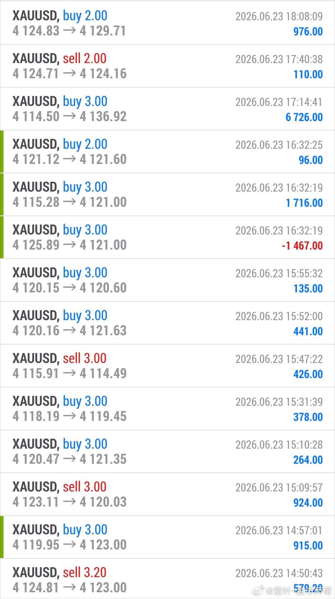 反弹震荡盘面。拿捏。黄金黄金