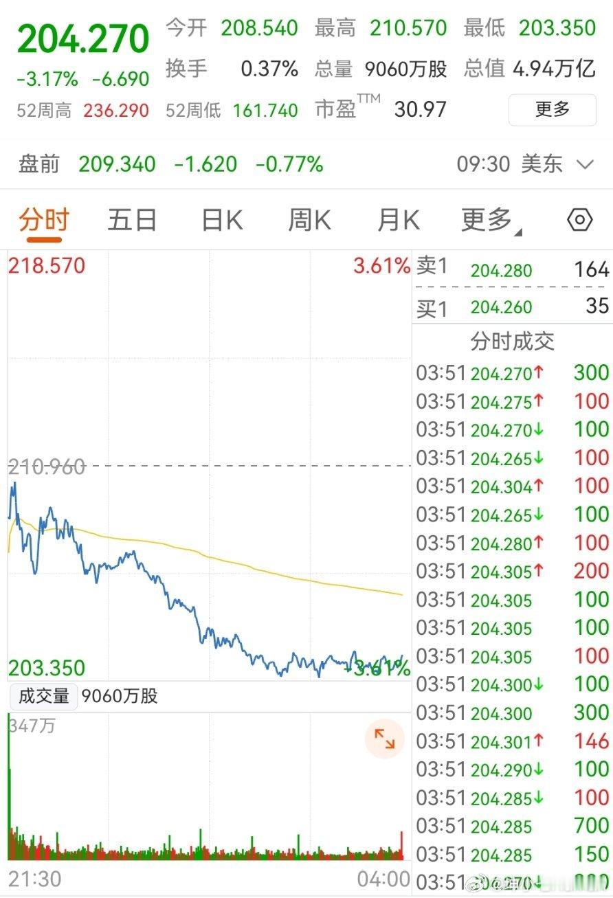 闭盘，睡了。设个闹铃3个半小时后的。 