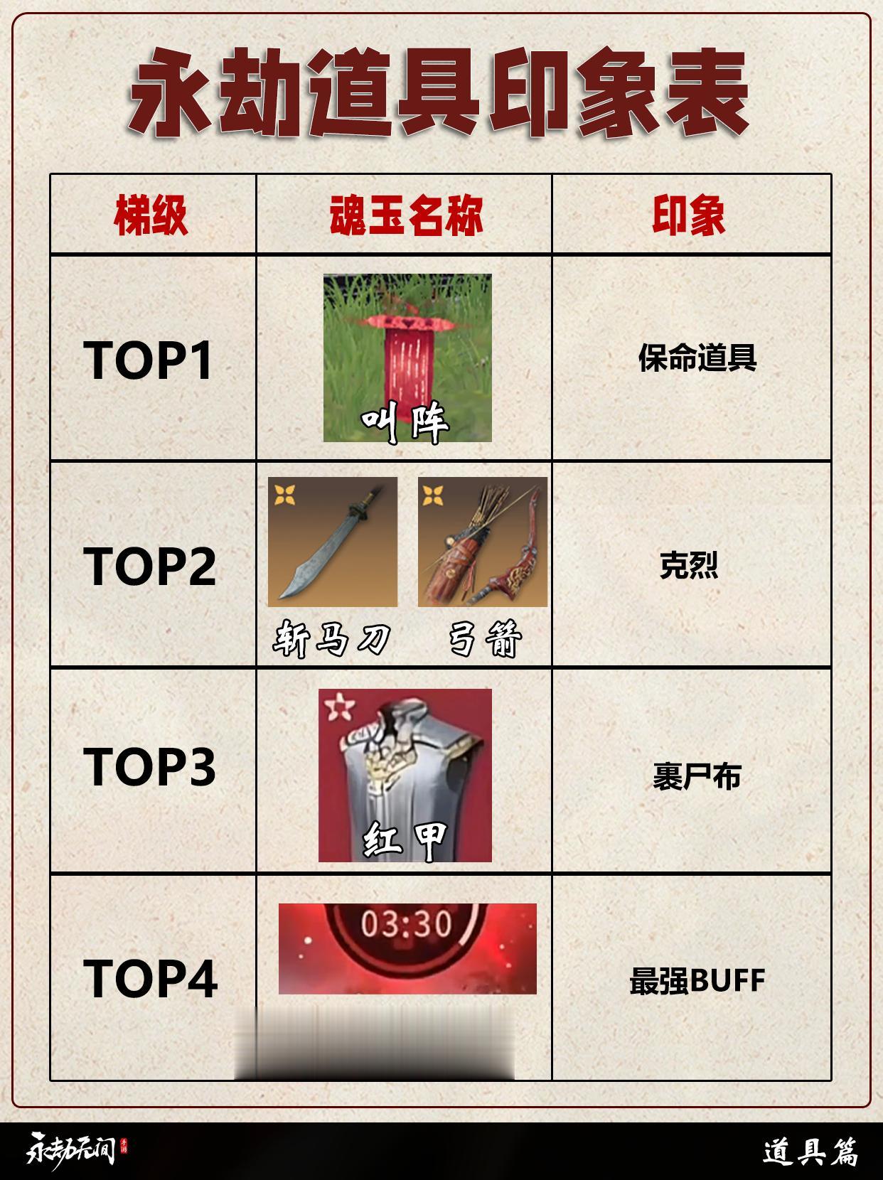 永劫道具印象表。