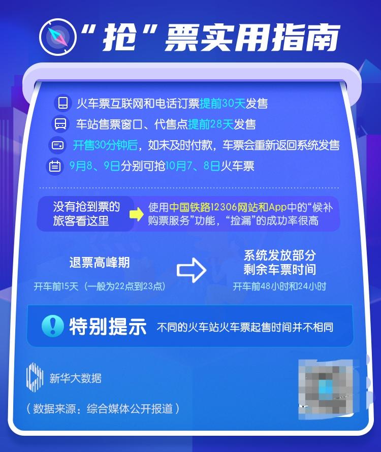 国庆火车票已经陆续开启预约抢票通道，看到这个消息瞬间反应过来，大半年时间转眼就要