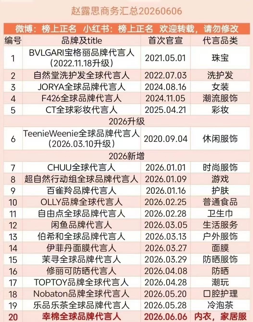 有点晕全球了~