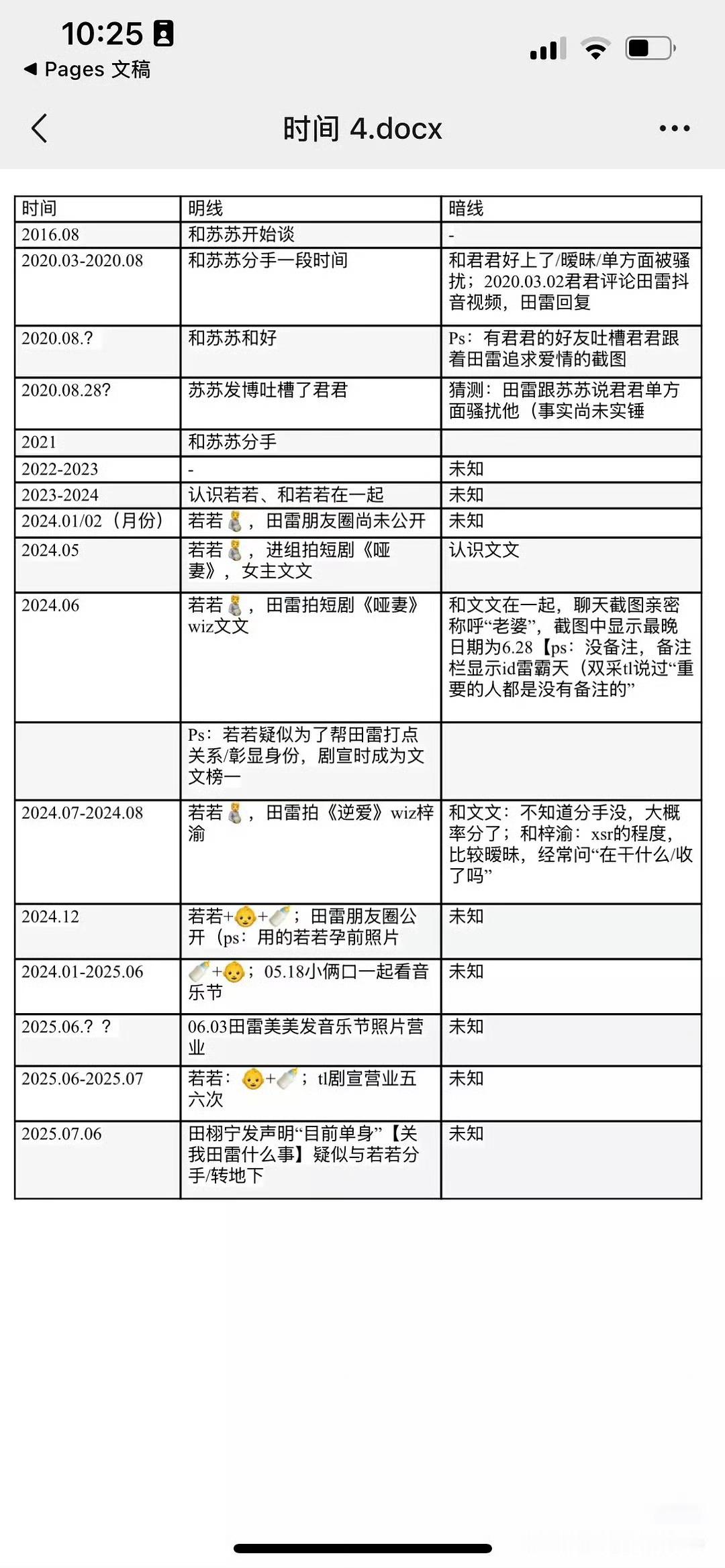 田栩宁四个女友时间线苏苏、君君、若若、文文[黄鸡大笑] ​​​
