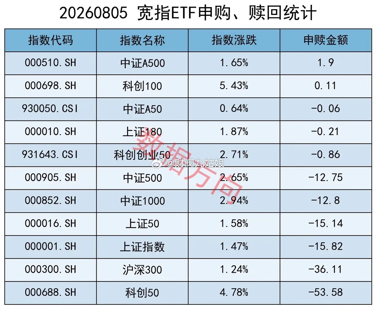 长鑫存储拒绝苹果压价DRAM涨价潮持续延续，闪迪营收暴增372%批准140亿美元