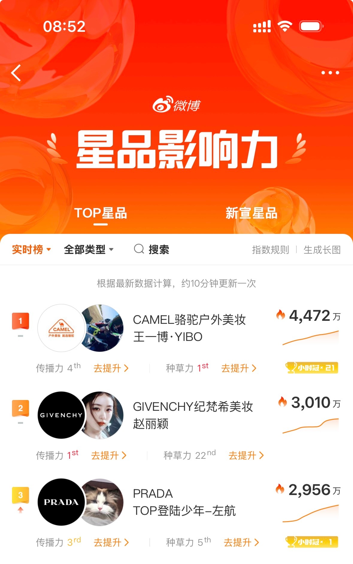 守住啊守住啊，真就最后三小时了！prada品牌大使左航
