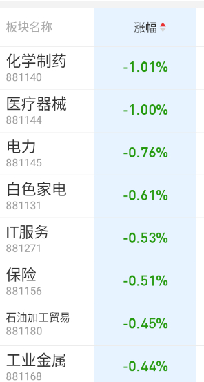 这怎么和昨天上午的走势有点相似呢。 ​​​