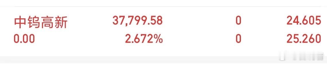 中钨高新吃肉下车了支持我的178！ 