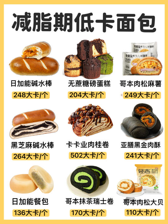 27款热门低卡面包合集🔥 减脂期代餐必备‼️