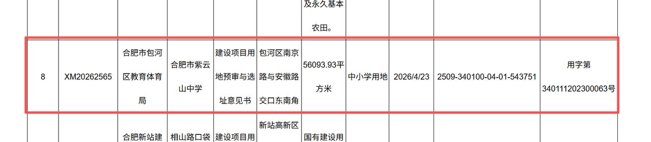 滨湖省府中轴利好来了，紫云山中学用地已获批，用字第340111202300063