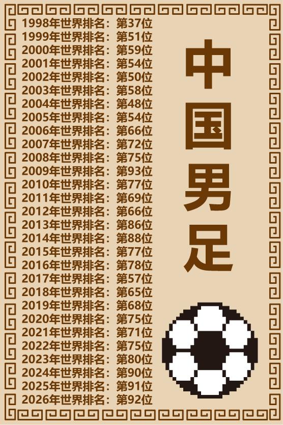 中国足球极简史2026