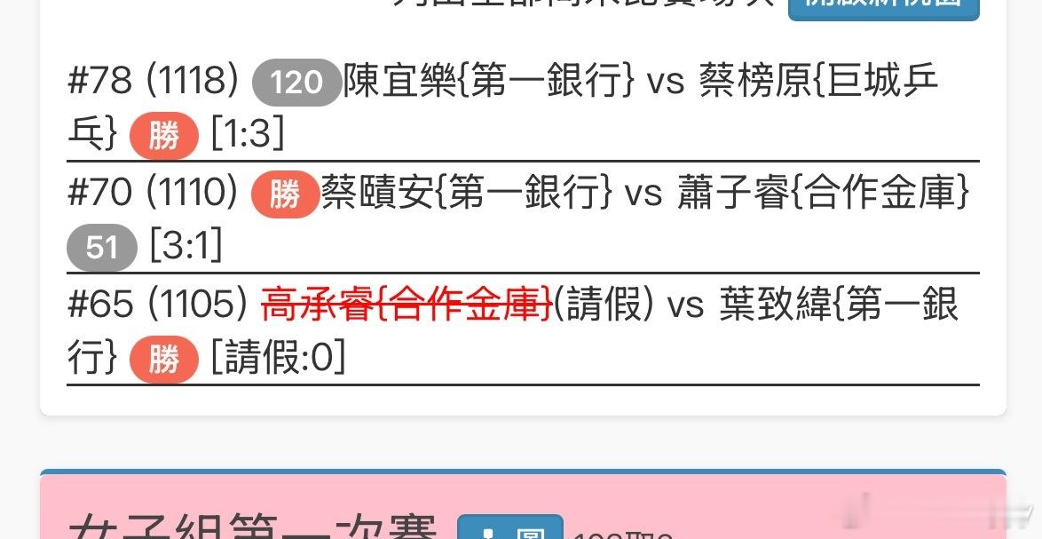 [傻眼][傻眼] ​​​