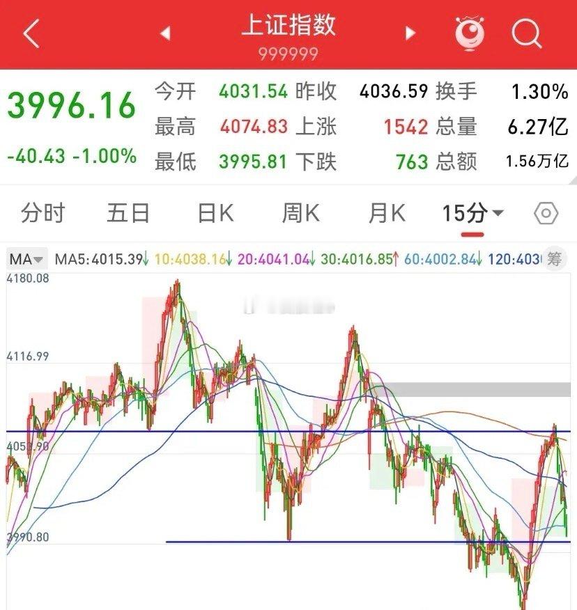 周末聊股市——汇总昨天盘面出现的信号1.资金做了大幅高低切换，从高位抱团切换到超