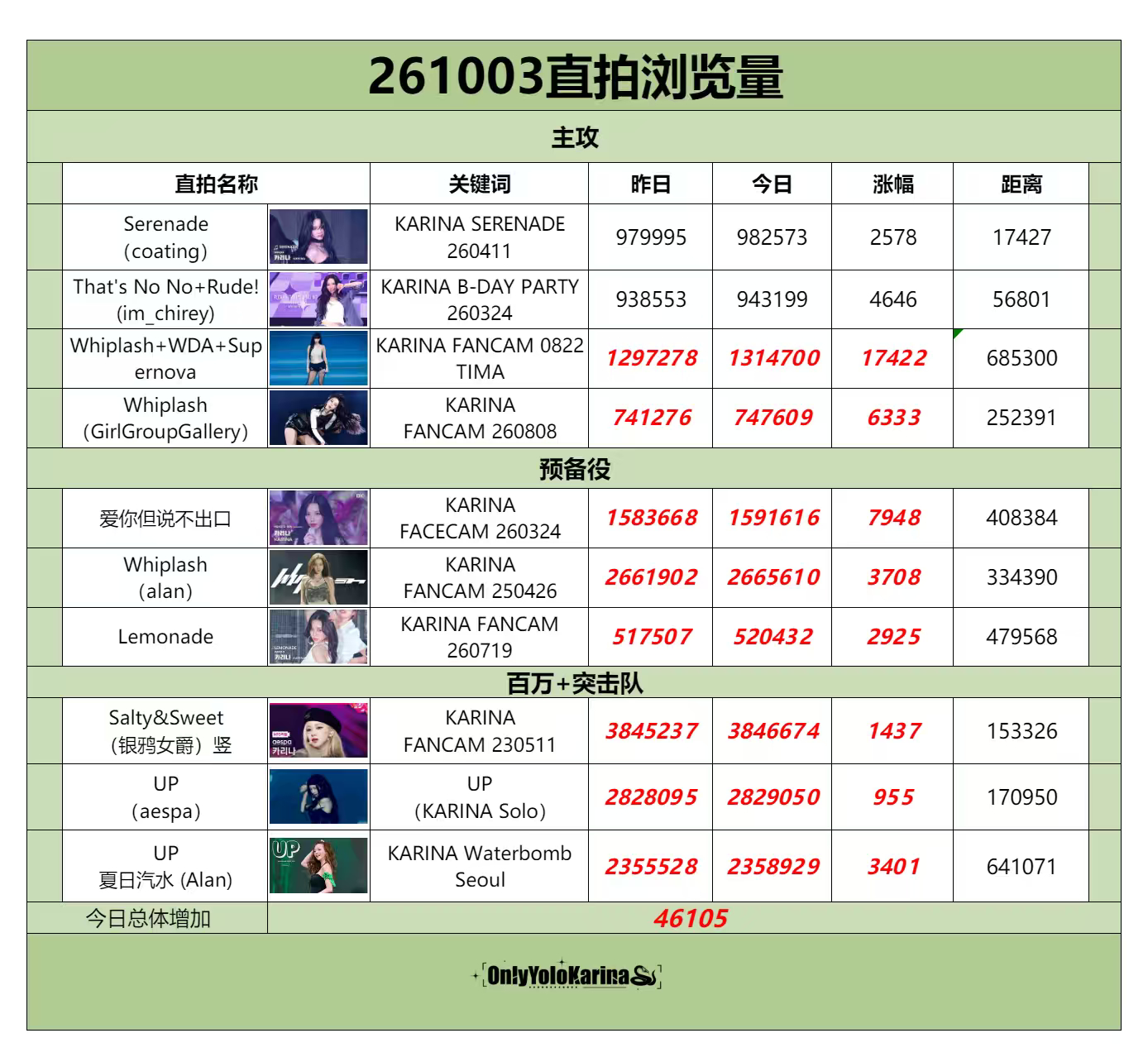 柳智敏直拍📺柳智敏 五永一 【261003】整理/Leaf👗组织刷管教学 主