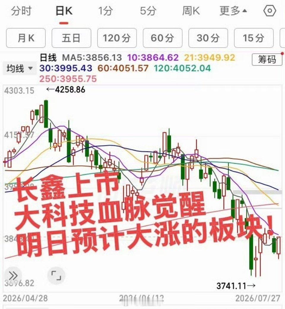 明日预计大涨的板块！第一个板块，存储芯片半导体，长鑫上市激活半导体血脉觉醒，明日