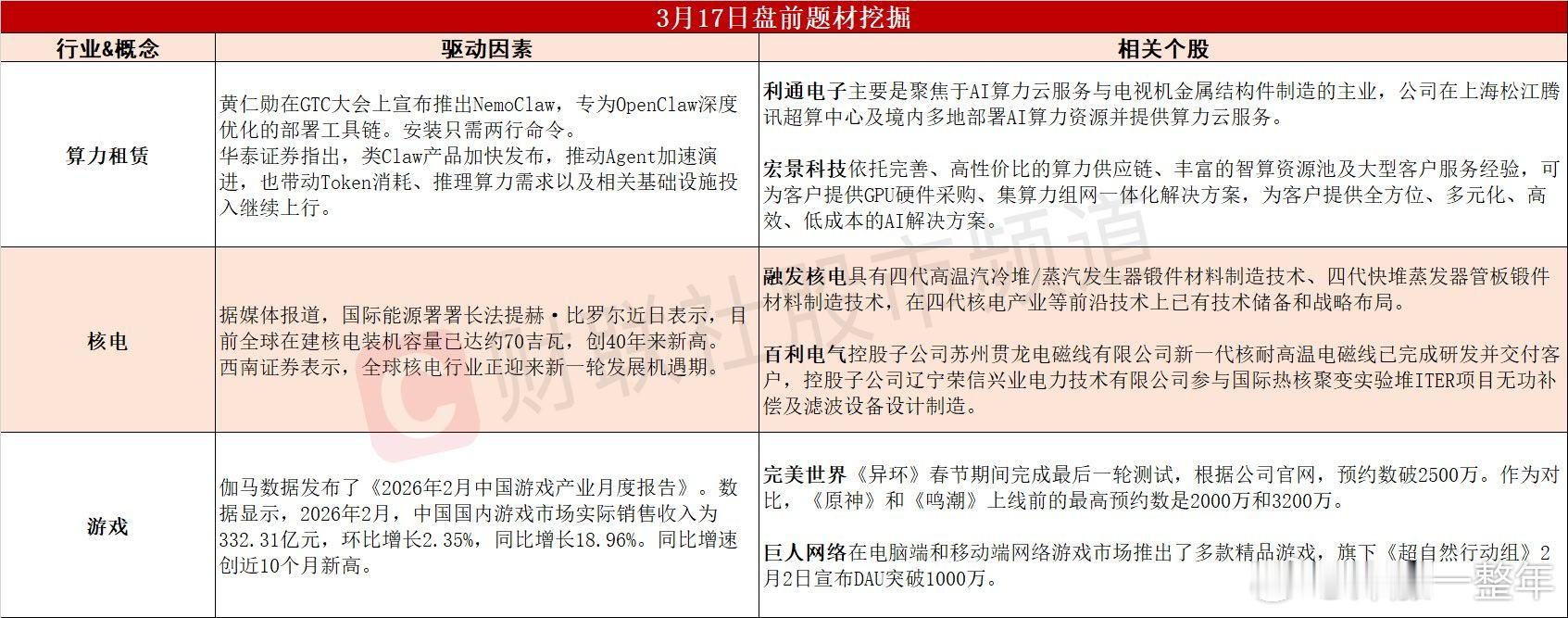 今日A股 可能表现的热点题材 