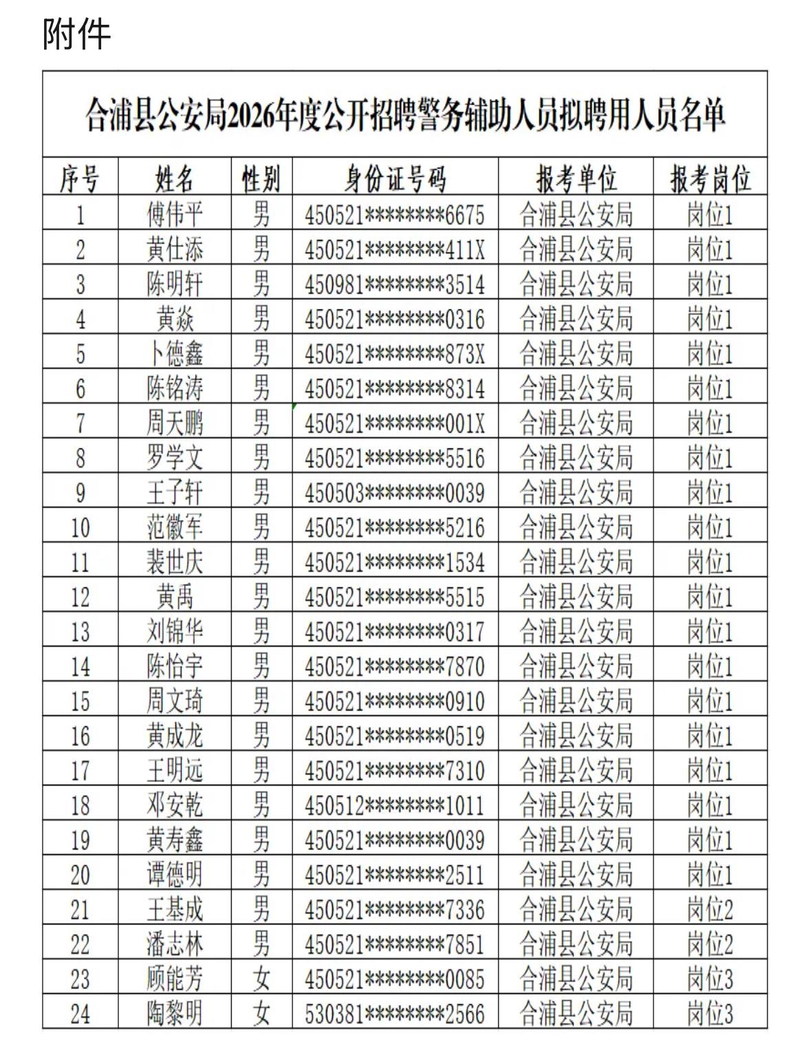 【广西北海】合浦县公安局2026年公开招聘警务辅助人员拟聘用人员名单公示！24人