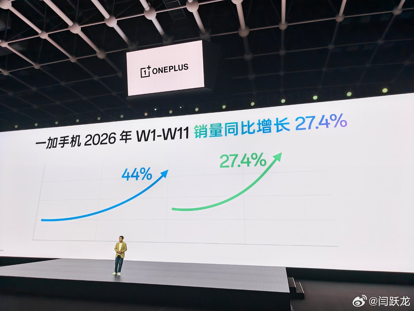 一加增长势头不错一加15t