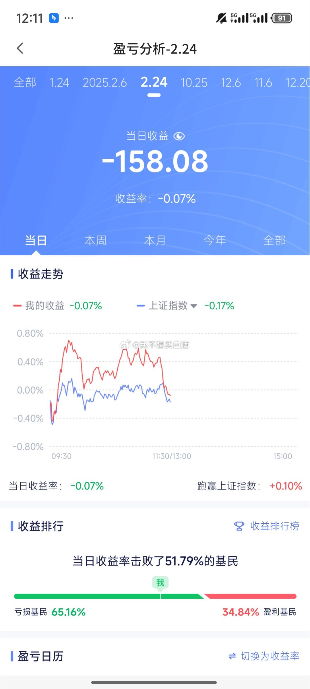 基金[超话]  午盘收益更新跳水了一大半主要恒科下来 a股也下来啦开始了拉红利了