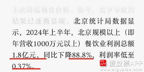 北京规模以上餐饮业，上半年总利润只有1.8亿元，同比下降88.8%。利润率仅有0