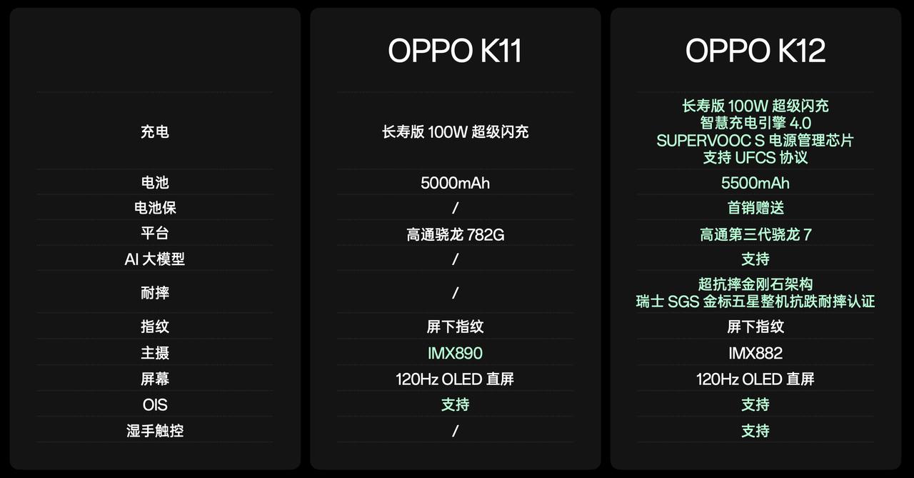 #OPPO K12#今日下午15:30开启预售，

提供3个版本，大家觉得这价格