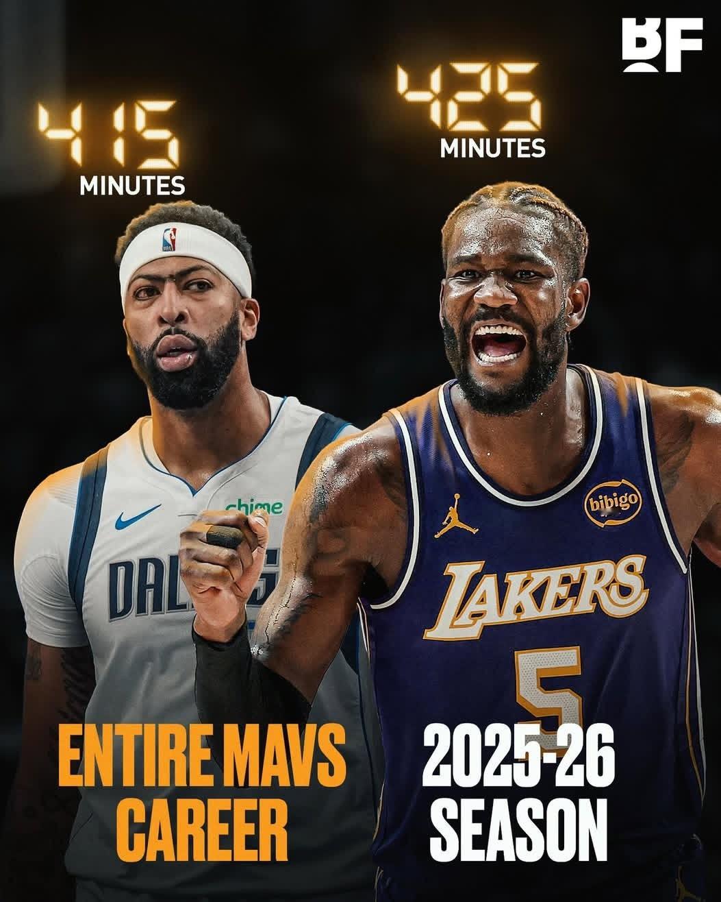 本赛季刚加盟湖人的艾顿出场时间已经超过上个赛季加盟独行侠的浓眉了！