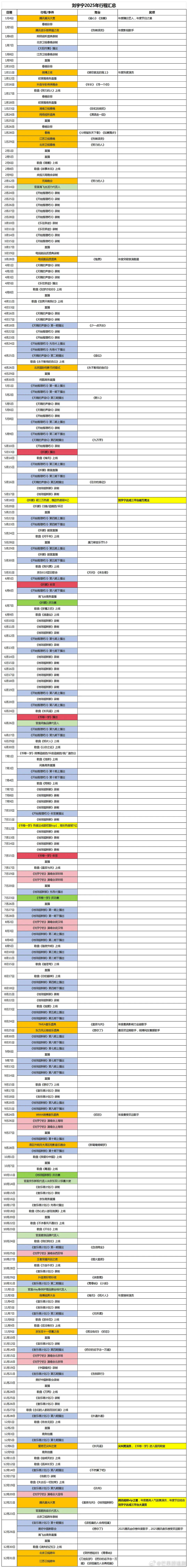 刘宇宁25年行程汇总，一年干出别人几年的成果，甚至还不包括歌曲录制。内娱没见过他