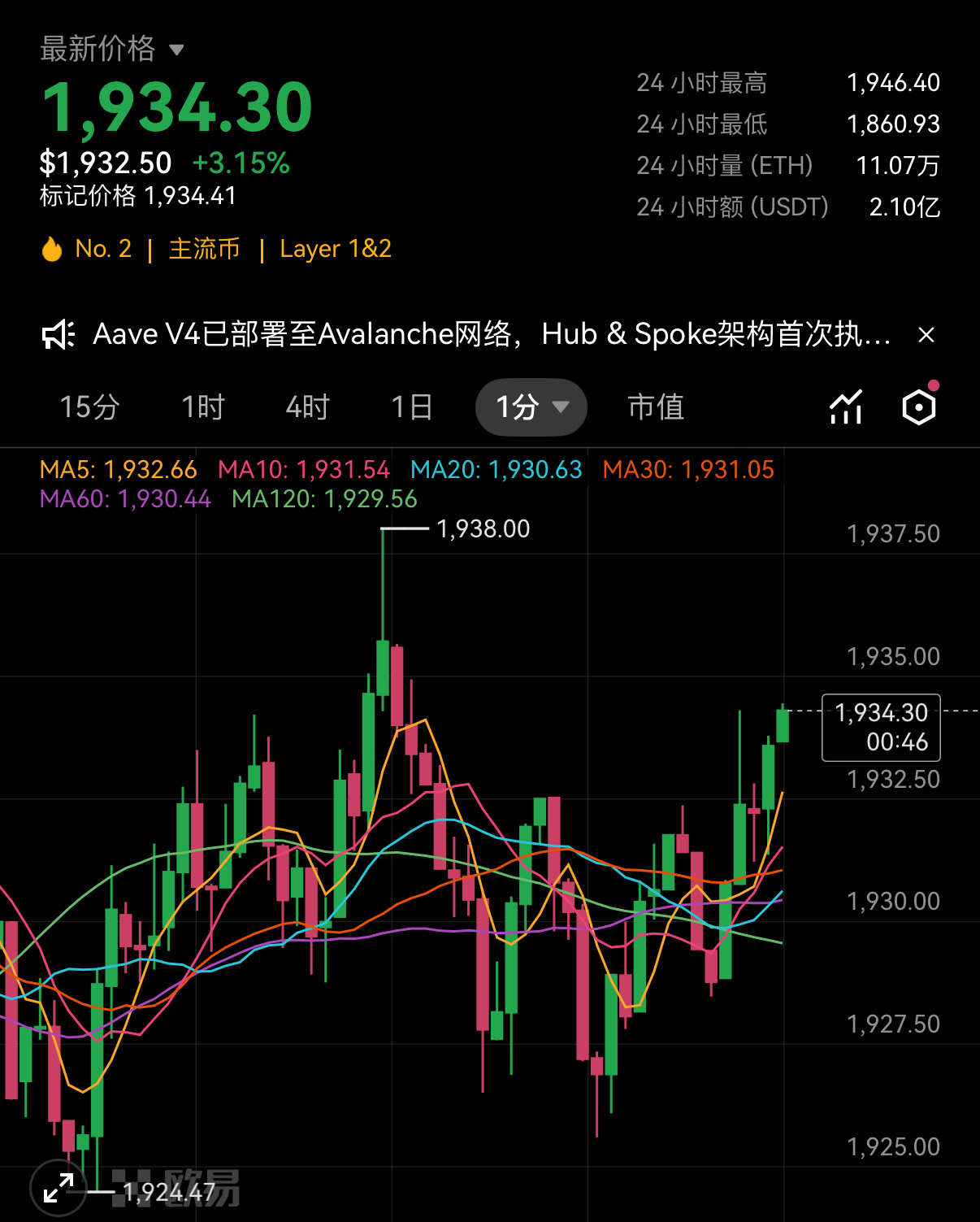 姨太夜间行情思路晚间核心分界位1900回踩不破1900，多头格局不变，先挑战前高