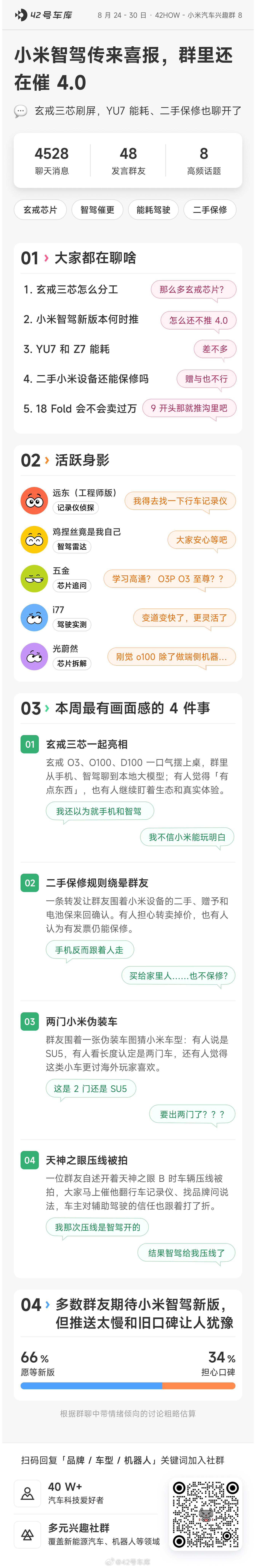 车库 TOP 3 群在聊啥？扫码加入 42HOW 汽车科技社群极氪001小米雷军
