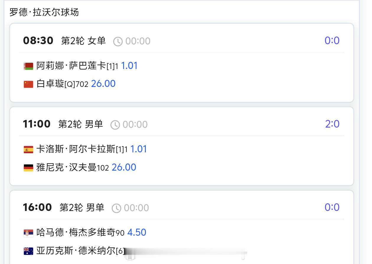 白卓璇vs萨巴伦卡 赔率26:1.01北京时间⏰1月21日08:30罗德拉沃尔球