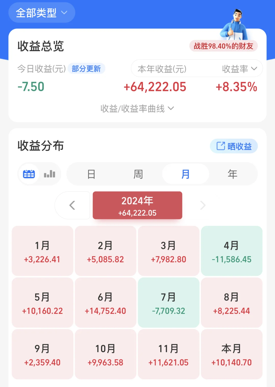 趁还没掉收益率，晒晒图