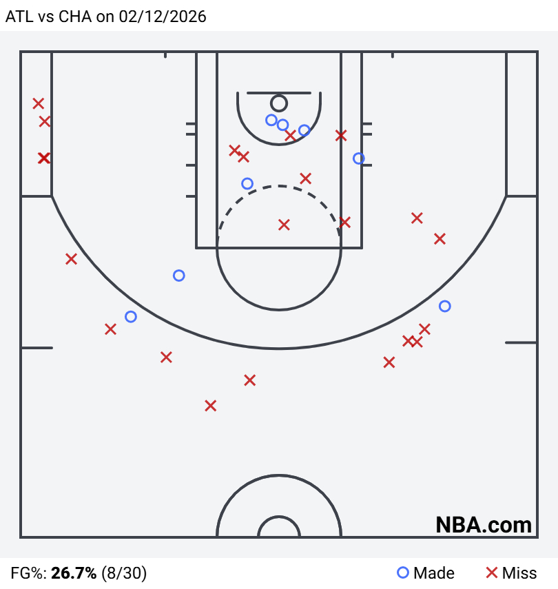 当戴森成为老鹰得分最多的球员时，你就知道这事肯定不对劲...以及，看看CJ+NA